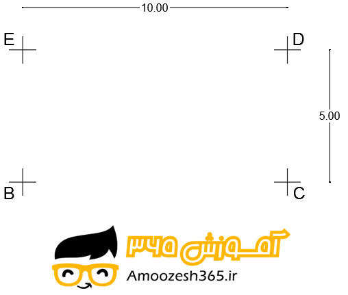 رسم چهار نقطه Moltiple point