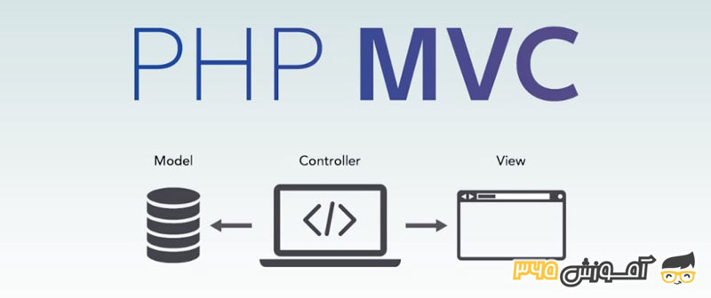 آموزش پروژه محور PHP MVC - رایگان و تصویری