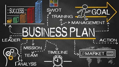 بیزنس پلن(Business Plan) چیست؟