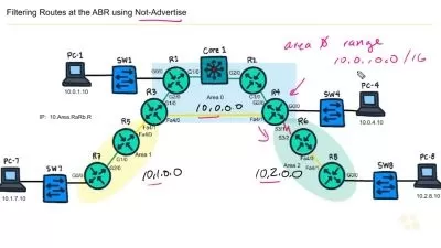 Cisco CCNP Enterprise Core (350-401 ENCOR) - خلاصه سازی و فیلتر کردن OSPF