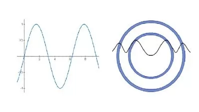 امواج، توابع موج و فیزیک کوانتومی