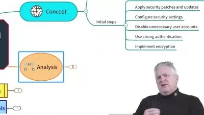 CASP - آماده سازی برای حوزه مهندسی امنیت و رمزنگاری