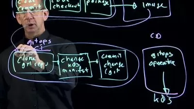خودکارسازی Kubernetes با GitOps