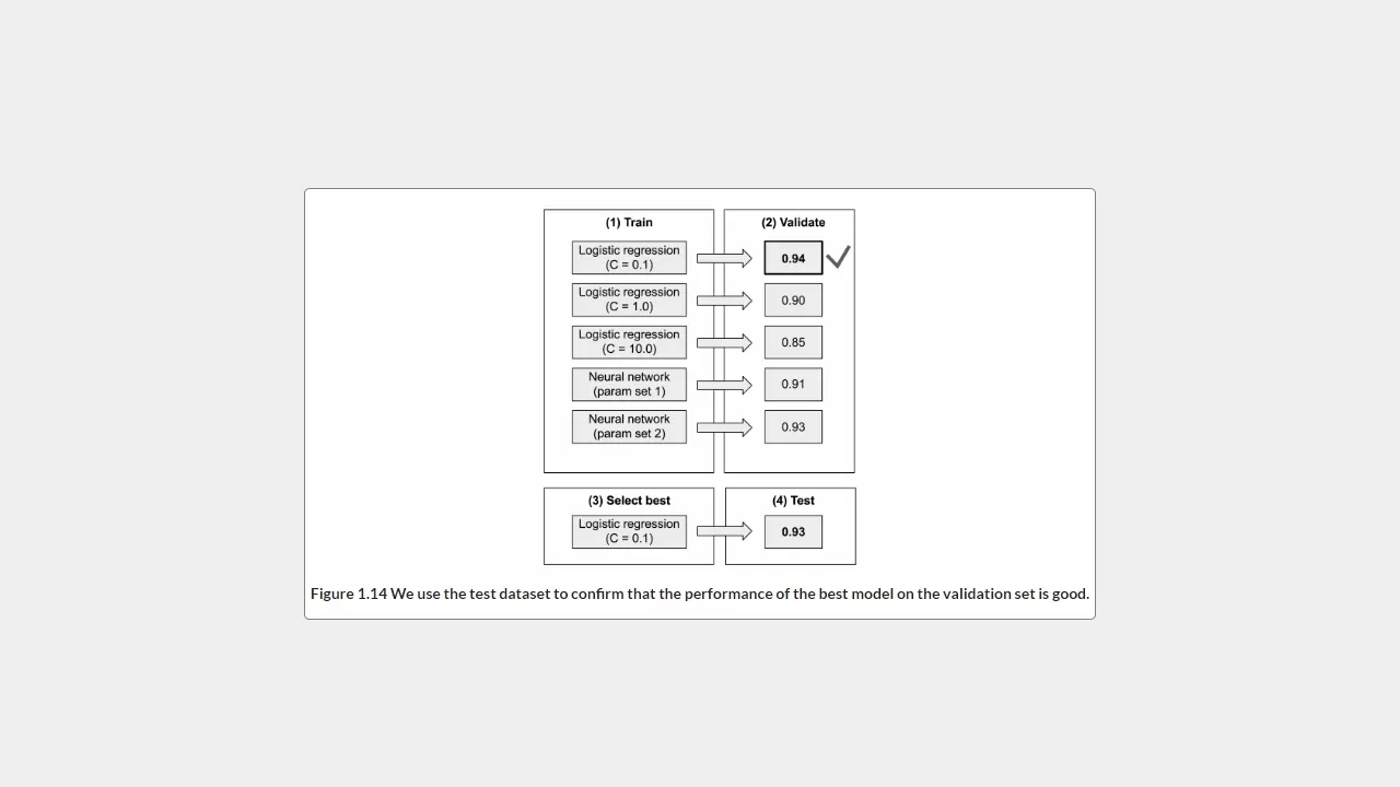 آموزش رایگان - کمپ یادگیری ماشین