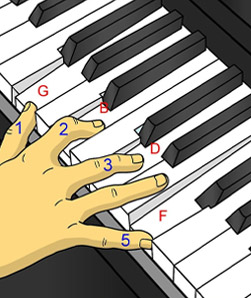 Piano Chords